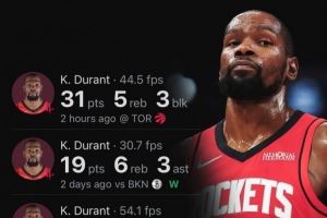 杜兰特火箭生涯4场比赛得分破百 队史第二快仅次于哈登!